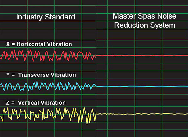 Wavelength chart of sound difference