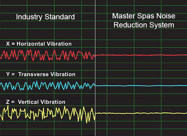 Wavelength chart of sound difference